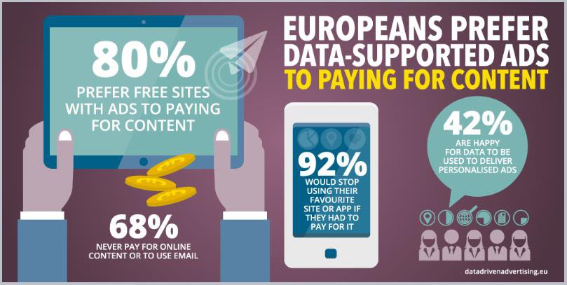 Advertising online secondo IAB Europe